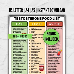 May include: A digital chart titled TESTOSTERONE FOOD LIST with three columns labeled EAT, LIMIT, and AVOID. The chart includes a green banner stating 120+ FOODS and a green circle stating BONUS INCLUDED. Text lists various food items under each category.