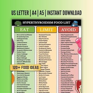 Puede incluir: Un gráfico digital titulado Hyperthyroidism Food List con tres columnas etiquetadas como Eat, Limit y Avoid. El documento incluye texto que indica US Letter, A4, A5, Instant Download y 120+ Food Ideas. El diseño utiliza un código de colores verde, amarillo y rojo.