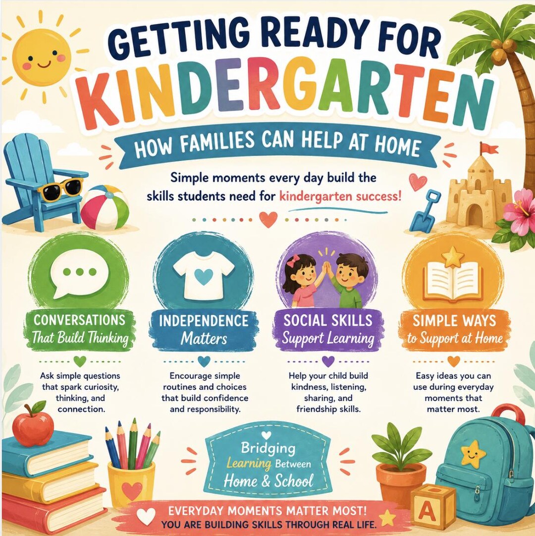 Getting Ready for Kindergarten | Kindergarten Readiness Activities for ...