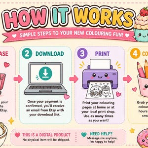 Op de afbeelding: Een instructieve afbeelding getiteld HOW IT WORKS met vier stappen: 1 PURCHASE met winkelwagentje, 2 DOWNLOAD met laptop, 3 PRINT met printer en 4 COLOUR & ENJOY met kleurpotloden. Het ontwerp bevat schattige kawaii-stijl illustraties van eten.
