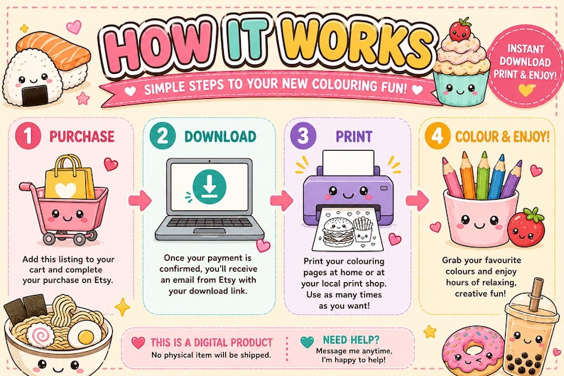 Op de afbeelding: Een instructieve afbeelding getiteld HOW IT WORKS met vier stappen: 1 PURCHASE met winkelwagentje, 2 DOWNLOAD met laptop, 3 PRINT met printer en 4 COLOUR & ENJOY met kleurpotloden. Het ontwerp bevat schattige kawaii-stijl illustraties van eten.