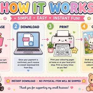 Op de afbeelding: Een instructieve afbeelding getiteld HOW IT WORKS met vier stappen: 1 PURCHASE met een roze winkelwagentje, 2 DOWNLOAD met een laptop met een PDF-pictogram, 3 PRINT met een printer en 4 COLOUR met een kleurplaat van een konijn.