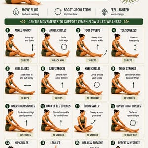 Puede incluir: Un póster instructivo titulado Leg Lymphatic Drainage Routine que presenta 16 técnicas numeradas de masaje y movimiento. El gráfico incluye ilustraciones de una persona realizando ejercicios como bombeos de tobillo, círculos y trazos para el flujo linfático.
