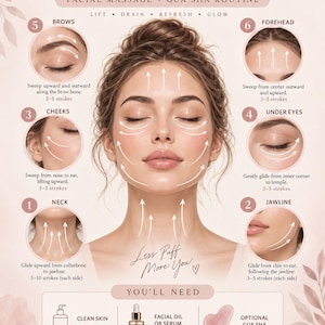 Peut inclure: Une infographie pédagogique intitulée Depuff Your Face in 5 Minutes, présentant une illustration centrale d'un visage avec des flèches blanches indiquant les directions de massage. Elle inclut six étapes numérotées pour une routine de massage facial et gua sha, ainsi qu'une section listant les besoins : peau propre, huile ou sérum facial et un outil gua sha.