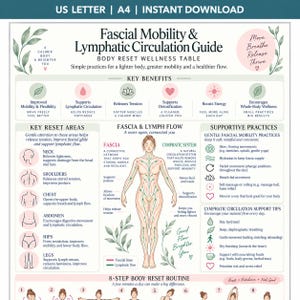 Puede incluir: Una tabla educativa digital titulada Fascial Mobility & Lymphatic Circulation Guide. Presenta un diagrama central de una figura humana con líneas de flujo, secciones de beneficios, áreas de reinicio, prácticas de apoyo y una rutina de 8 pasos.