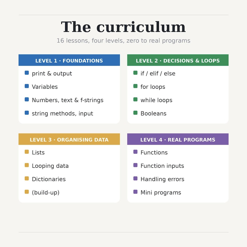 Python Academy — Learn Python | Complete Beginner Python Course | Learn Python Programming | PDF Workbook + Exercises + Cheat Sheets image 3