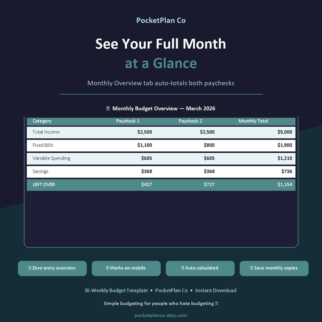 Paycheck Budget Template Google Sheets Excel Bi-weekly Budgeting ...