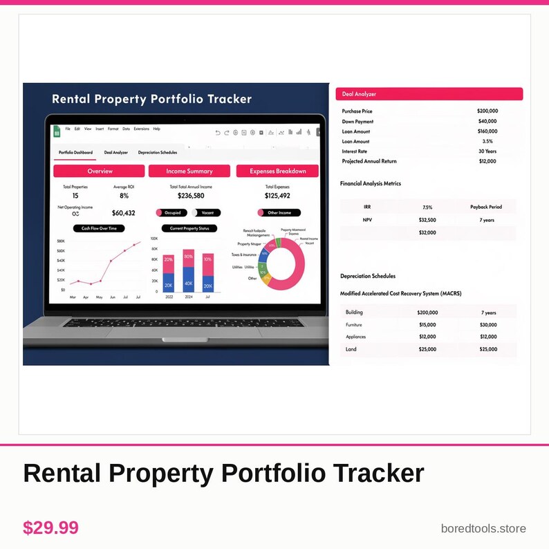 Rental Property Portfolio Tracker, Landlord Spreadsheet, ROI Cashflow ...