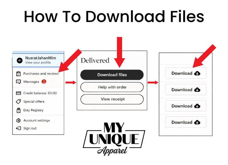May include: Diagram illustrating how to download files. The image shows a step-by-step process, starting with 'Purchases and reviews,' then 'Download files,' and finally, the 'Download' button. The text 'My Unique Apparel' is at the bottom.