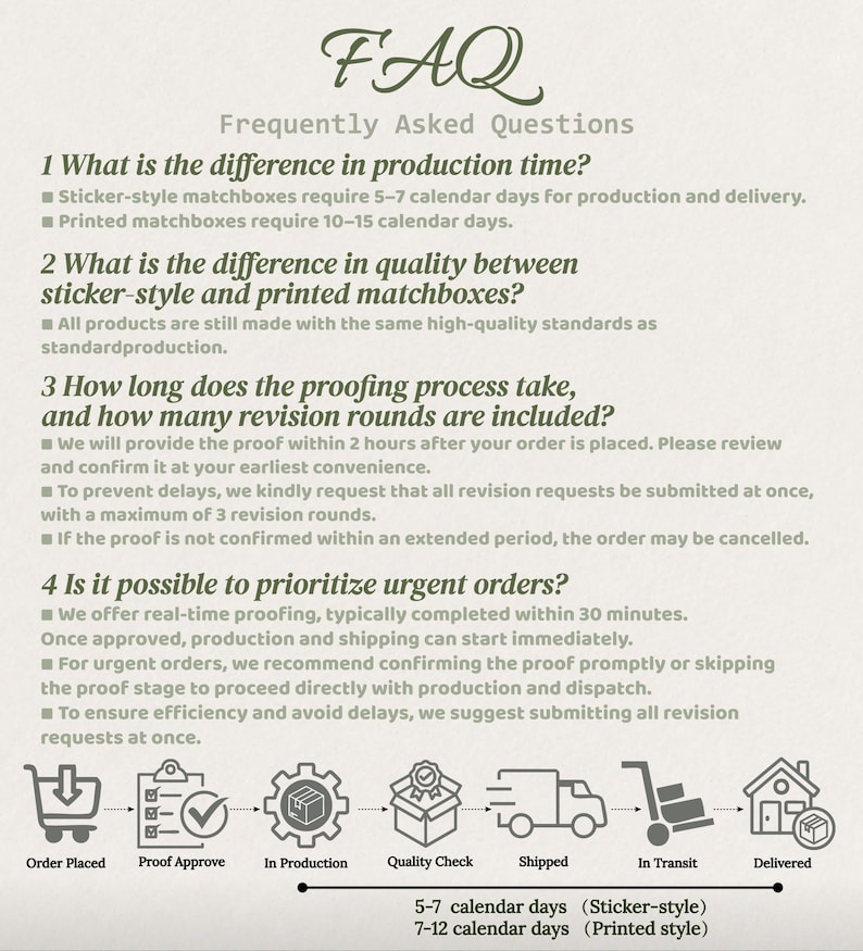 May include: An informational graphic titled FAQ Frequently Asked Questions with four numbered sections detailing production times, quality differences, proofing processes, and urgent order policies, followed by a process flow diagram.