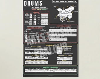 Beginner Drum Cheat Sheet || Grooves, Rudiments & Theory || Drum Lessons for Beginners || Instant Download