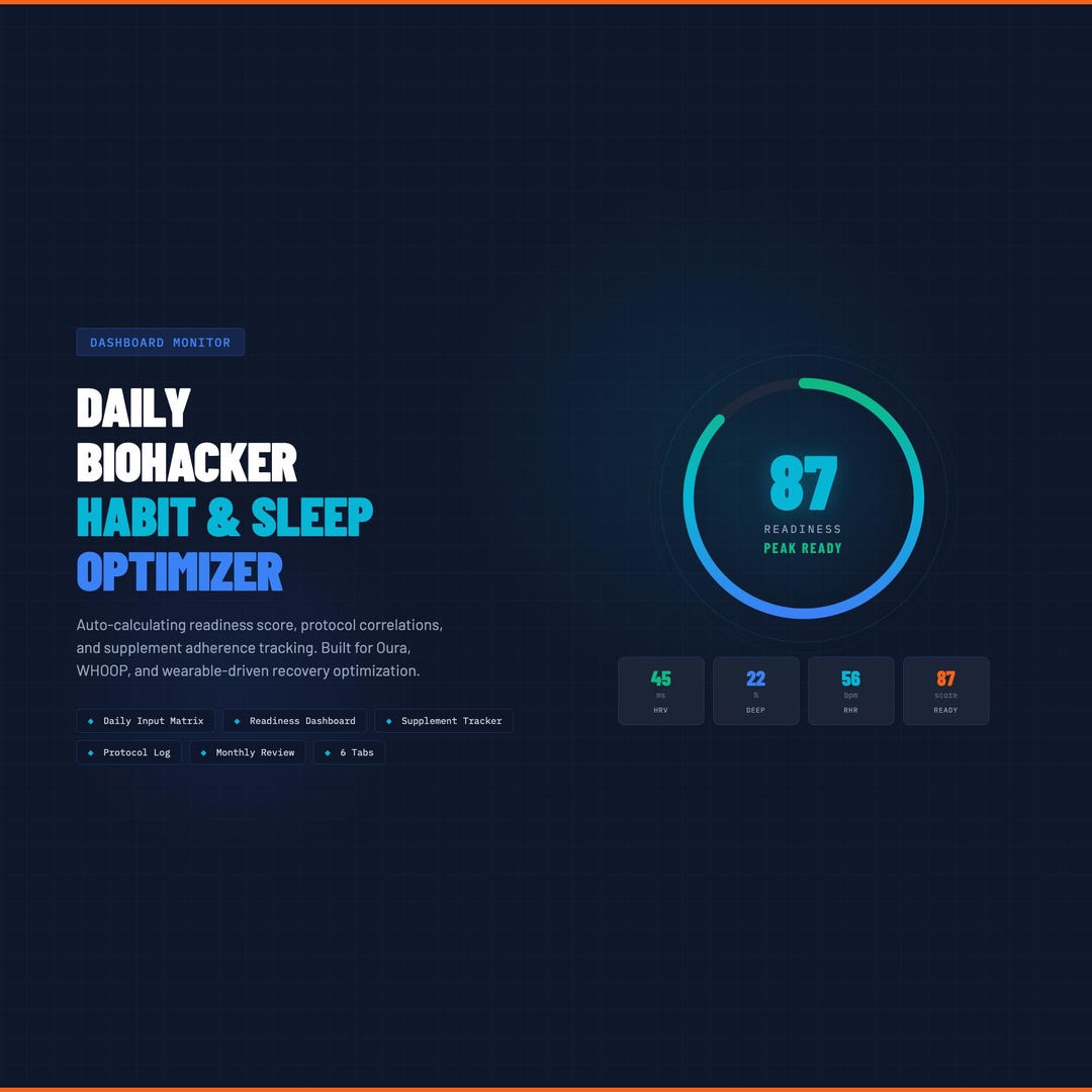 Daily Routine Optimizer Daily Biohacker Habit & Sleep Optimizer Readiness Score Dashboard ...