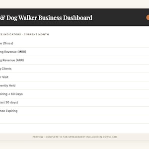 Puede incluir: Un panel de control empresarial para cuidadores de mascotas y paseadores de perros, que muestra indicadores clave de rendimiento. Incluye métricas como ingresos mensuales, ingresos recurrentes, clientes activos y margen de beneficio.