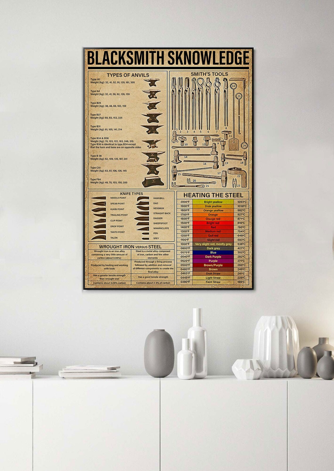 Blacksmith Knowledge Poster Blacksmith Poster Blacksmith Etsy UK