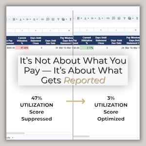 Könnte beinhalten: Ein Finanzdokument mit Datentabellen und dem Text "It's Not About What You Pay - It's About What Gets Reported." Das Bild zeigt einen Vergleich von Nutzungsraten und hebt die Auswirkungen der Finanzberichterstattung hervor.