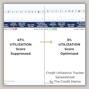 May include: A spreadsheet image showing credit utilization scores. The left side displays a 47% utilization score, labeled "Suppressed." The right side shows a 3% score, labeled "Optimized." Text at the bottom reads "Credit Utilization Tracker Spreadsheet by The Credit Mama."