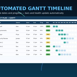 Excel Gantt Chart Template | Project Dashboard | Automated Timeline ...