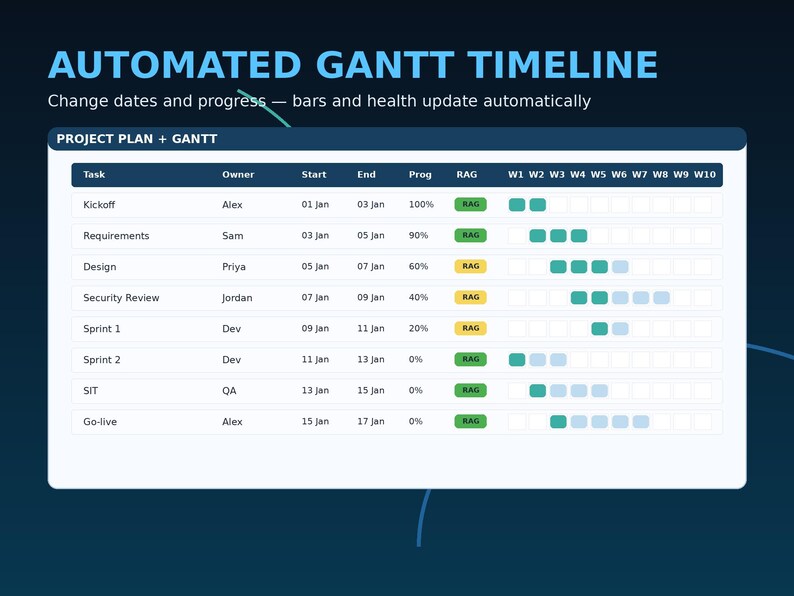 Excel Gantt Chart Template | Project Dashboard | Automated Timeline ...