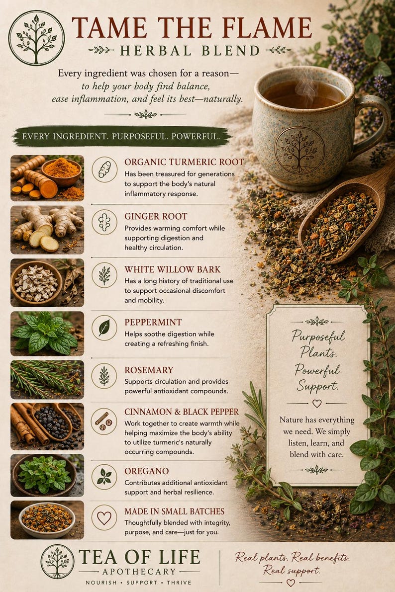 Educational infographic for Tame The Flame Herbal Tea by Tea of Life Apothecary featuring the functional herbs that make up this caffeine-free loose leaf blend. Highlights organic turmeric root, ginger root, white willow bark, peppermint, rosemary, cinnamon, black pepper, and oregano, explaining how each herb supports the body's natural inflammatory response, healthy circulation, digestive comfort, mobility, and overall wellness. Rustic botanical design with handcrafted herbal tea imagery.