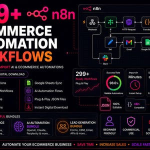 Könnte beinhalten: Grafik, die E-Commerce-Automatisierungs-Workflows bewirbt. Das Bild zeigt den Text "299+ E-Commerce Automation Workflows" und enthält Symbole für Shopify, WooCommerce und andere E-Commerce-Plattformen. Es hebt Funktionen wie sofortige Einrichtung hervor.