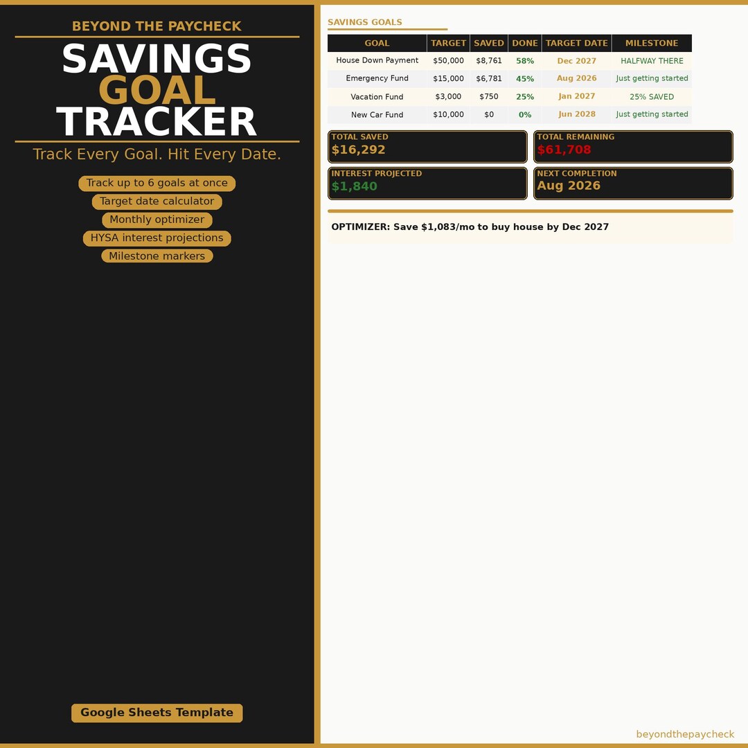 Savings Goal Tracker Google Sheets — Multiple Goals, Target Date ...