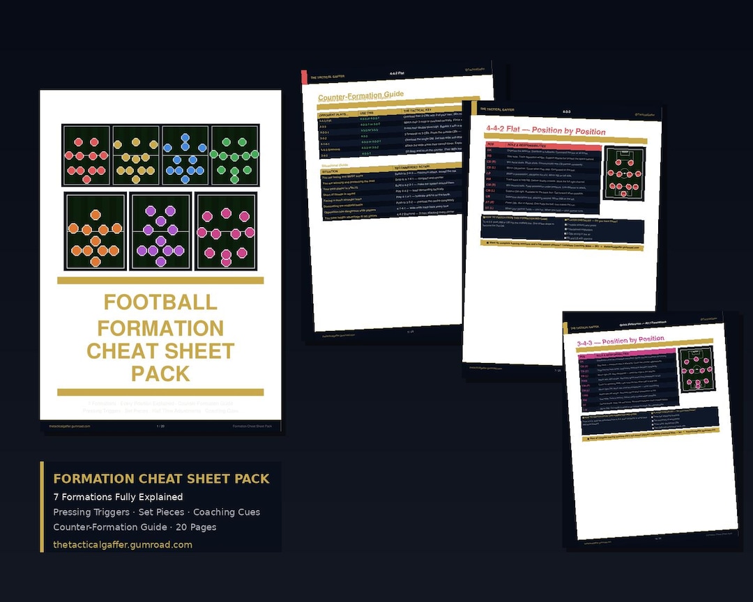 Football Formation Cheat Sheet Pack — 7 Formations Fully Explained ...
