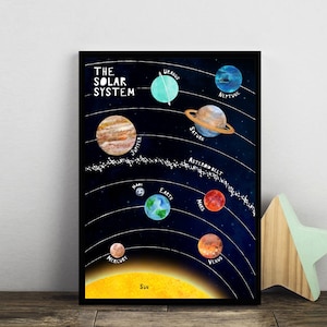 Stampa del sistema solare, Poster dei pianeti, Arte della parete spaziale, Diagramma spaziale, Arte della parete dei pianeti, Poster della camera dei bambini, Stampa dell'asilo spaziale, Stampa per bambini