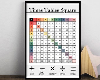 Multiplication Poster, Maths Poster, Times Tables Print, 1-12, Homeschool, Home Learning, Multiplication Chart, Educational Print, Classroom