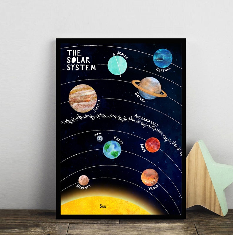 Solar System Print Planets Poster Space Wall Art Space | Etsy