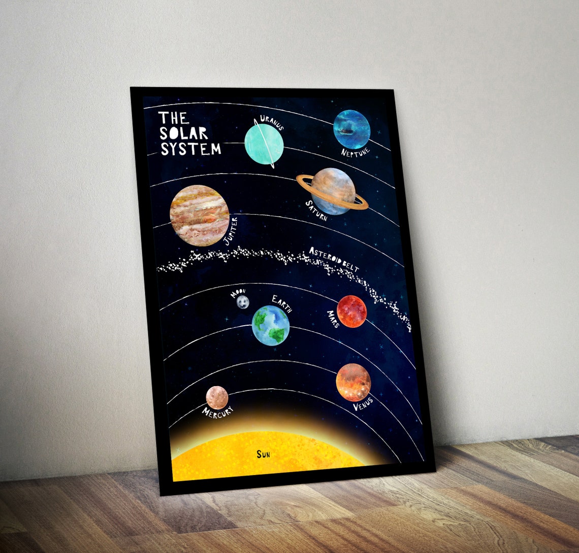 Solar System Print Planets Poster Space Wall Art Space - Etsy Polska