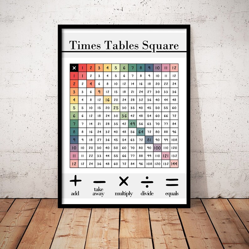 Multiplication Poster, Maths Poster, Times Tables Print, 1-12 ...