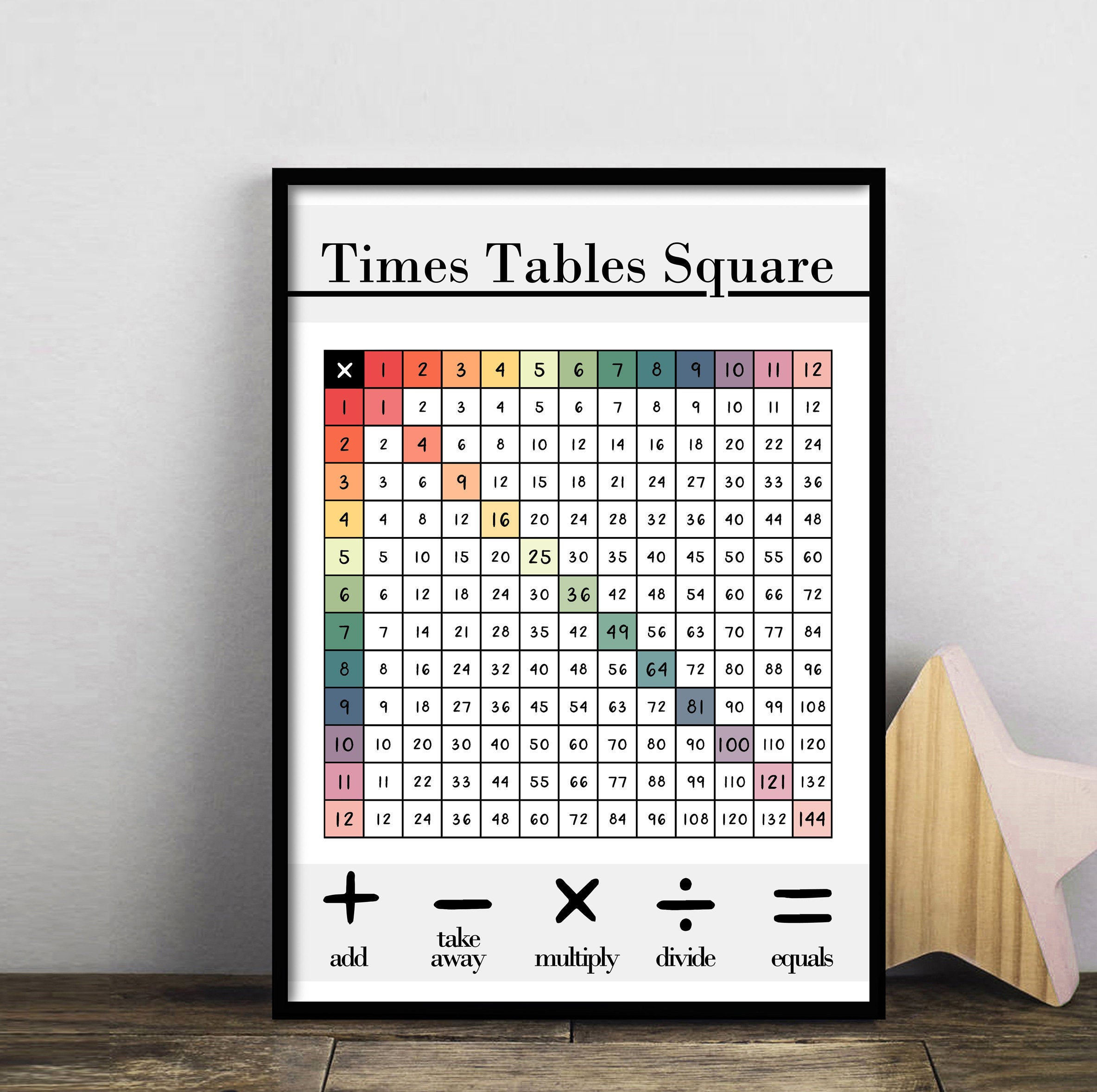 Multiplication Poster, Maths Poster, Times Tables Print, 1-12