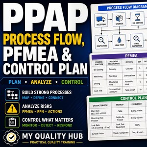 May include: A digital educational graphic titled PPAP PROCESS FLOW, PFMEA & CONTROL PLAN featuring a metallic industrial component, a process flow diagram, a PFMEA table, and a control plan table. Includes an Excel icon and text My Quality Hub.