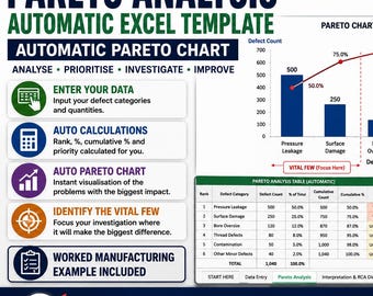 Pareto Analysis Excel Template | Automatic Pareto Chart | RCA Quality & Problem Solving Tool