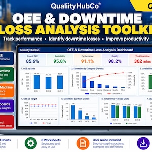 Könnte beinhalten: Ein digitales OEE and Downtime Loss Analysis Toolkit Dashboard auf einem Laptop-Bildschirm. Die Benutzeroberfläche zeigt sieben Diagramme, darunter Balkendiagramme und Liniendiagramme, zur Verfolgung von Leistungskennzahlen wie Verfügbarkeit und Qualität.