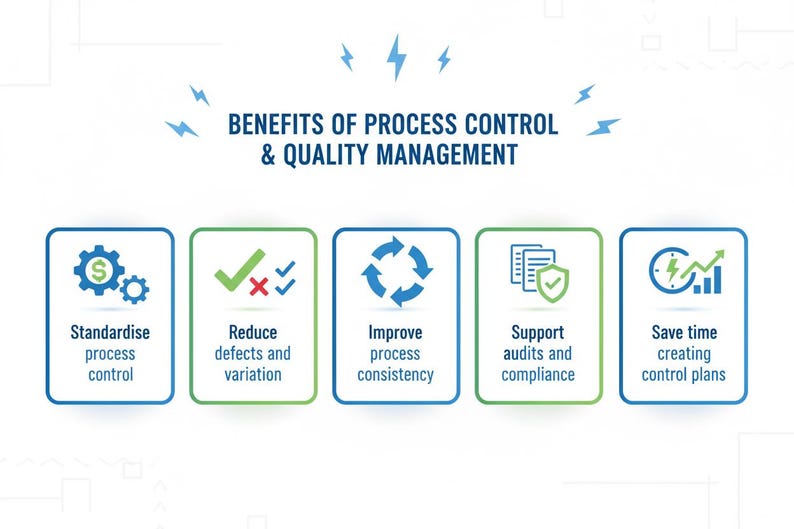 May include: An infographic with the title "BENEFITS OF PROCESS CONTROL & QUALITY MANAGEMENT". It features five icons with text: "Standardise process control", "Reduce defects and variation", "Improve process consistency", "Support audits and compliance", and "Save time creating control plans".