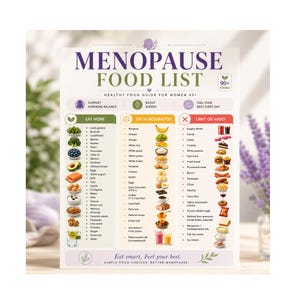 Peut inclure: Un tableau informatif blanc intitulé Menopause Food List avec trois colonnes classées Eat More, Eat in Moderation et Limit or Avoid. Le tableau présente des listes de texte et de petites illustrations de divers aliments, y compris des fruits, des légumes et des collations, organisés pour fournir des conseils diététiques.
