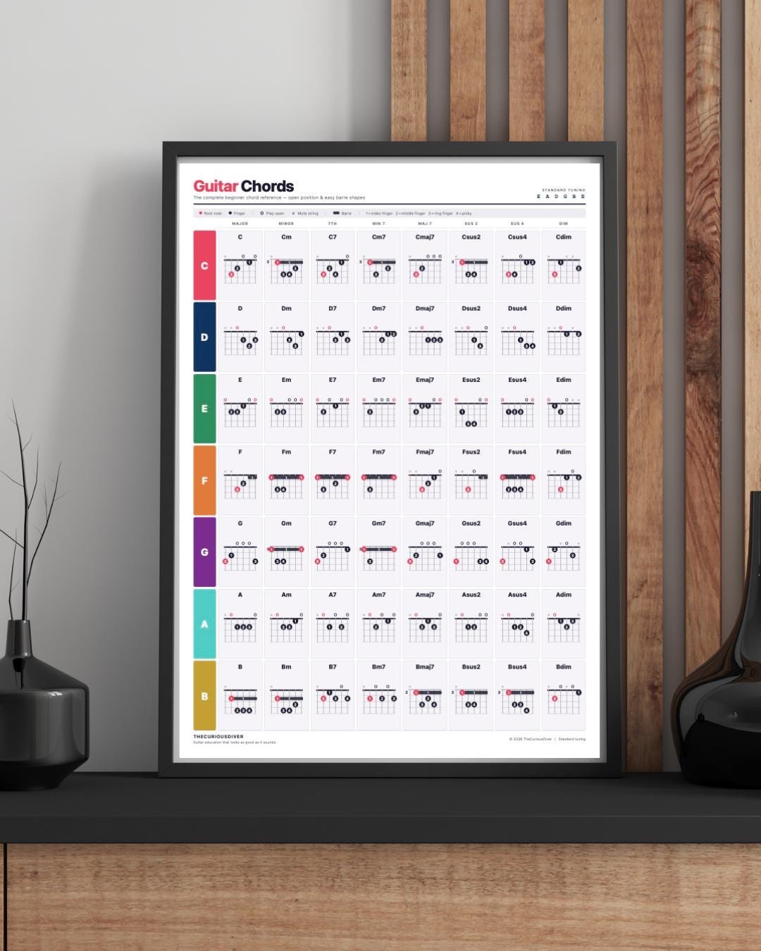 Beginner Guitar Chord Chart Poster, 56 Chords Reference Wall Art ...