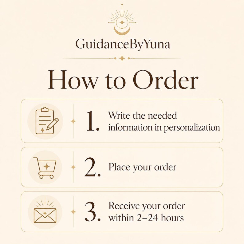 May include: An instructional graphic titled GuidanceByYuna How to Order with three steps. Step 1: Write the needed information in personalization with a clipboard icon. Step 2: Place your order with a cart icon. Step 3: Receive your order within 2-24 hours with an envelope icon.