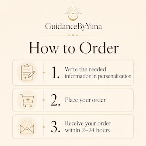Pode incluir: Um gr&aacute;fico de instru&ccedil;&otilde;es intitulado GuidanceByYuna How to Order com tr&ecirc;s passos. Passo 1: Write the needed information in personalization. Passo 2: Place your order. Passo 3: Receive your order within 2-24 hours. &Iacute;cones: prancheta, carrinho, envelope.