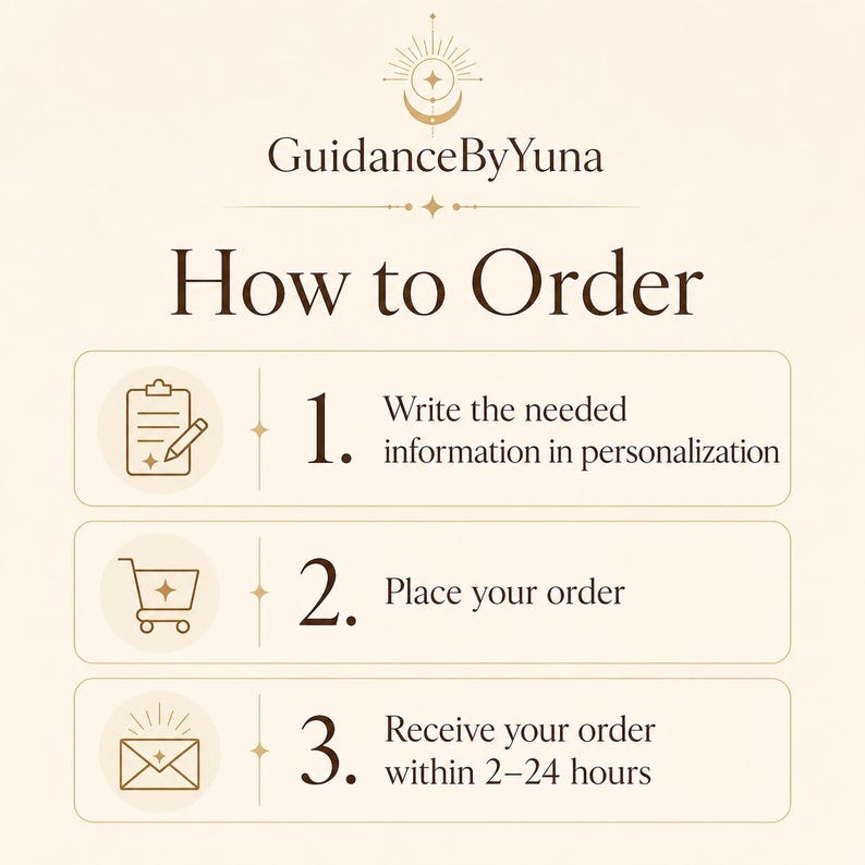 Pode incluir: Um gr&aacute;fico de instru&ccedil;&otilde;es intitulado GuidanceByYuna How to Order com tr&ecirc;s passos. Passo 1: Write the needed information in personalization. Passo 2: Place your order. Passo 3: Receive your order within 2-24 hours. &Iacute;cones: prancheta, carrinho, envelope.