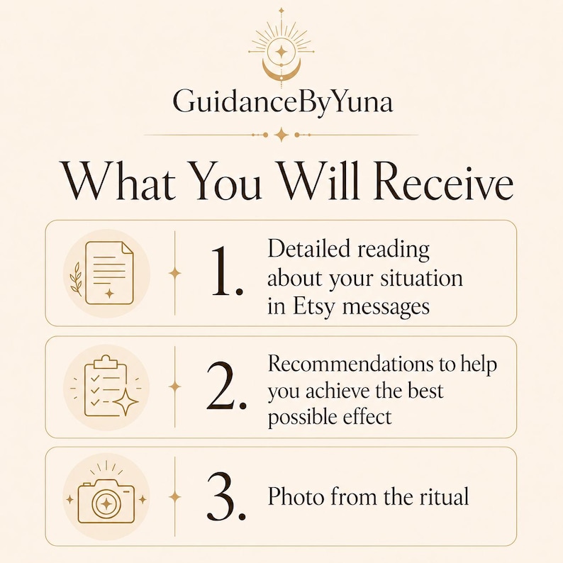Pode incluir: Um gr&aacute;fico informativo com fundo creme e texto dourado intitulado GuidanceByYuna What You Will Receive. Lista tr&ecirc;s itens: 1. Detailed reading about your situation in Etsy messages, 2. Recommendations to help you achieve the best possible effect e 3. Photo from the ritual, cada um acompanhado por um &iacute;cone de linha.