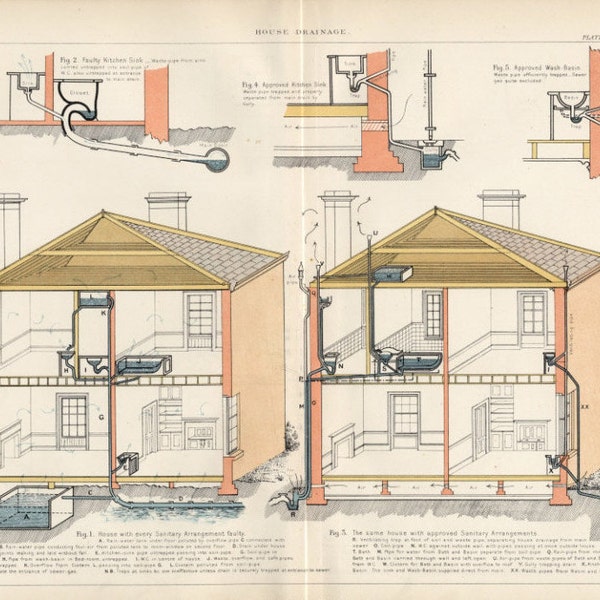 Antique Plumbing Print. 1894 Print of House Drainage. Color Print of House interior Showing Typical Late Victorian House Drainage System