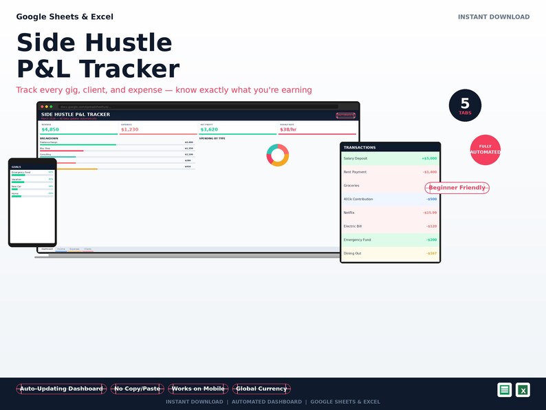 Side Hustle Profit and Loss Tracker Spreadsheet | Google Sheets P&L ...