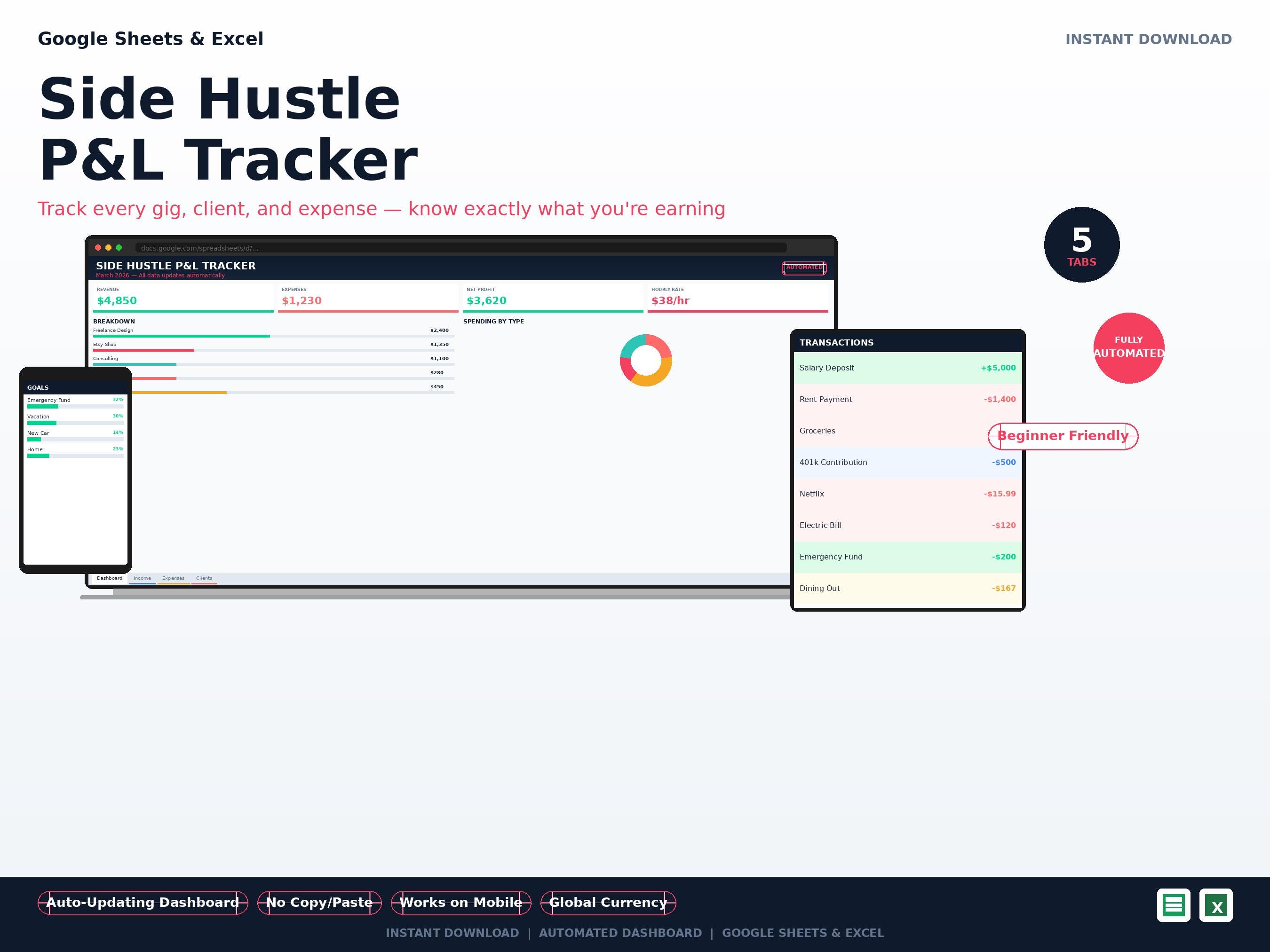 Side Hustle Profit and Loss Tracker Spreadsheet | Google Sheets P&L ...