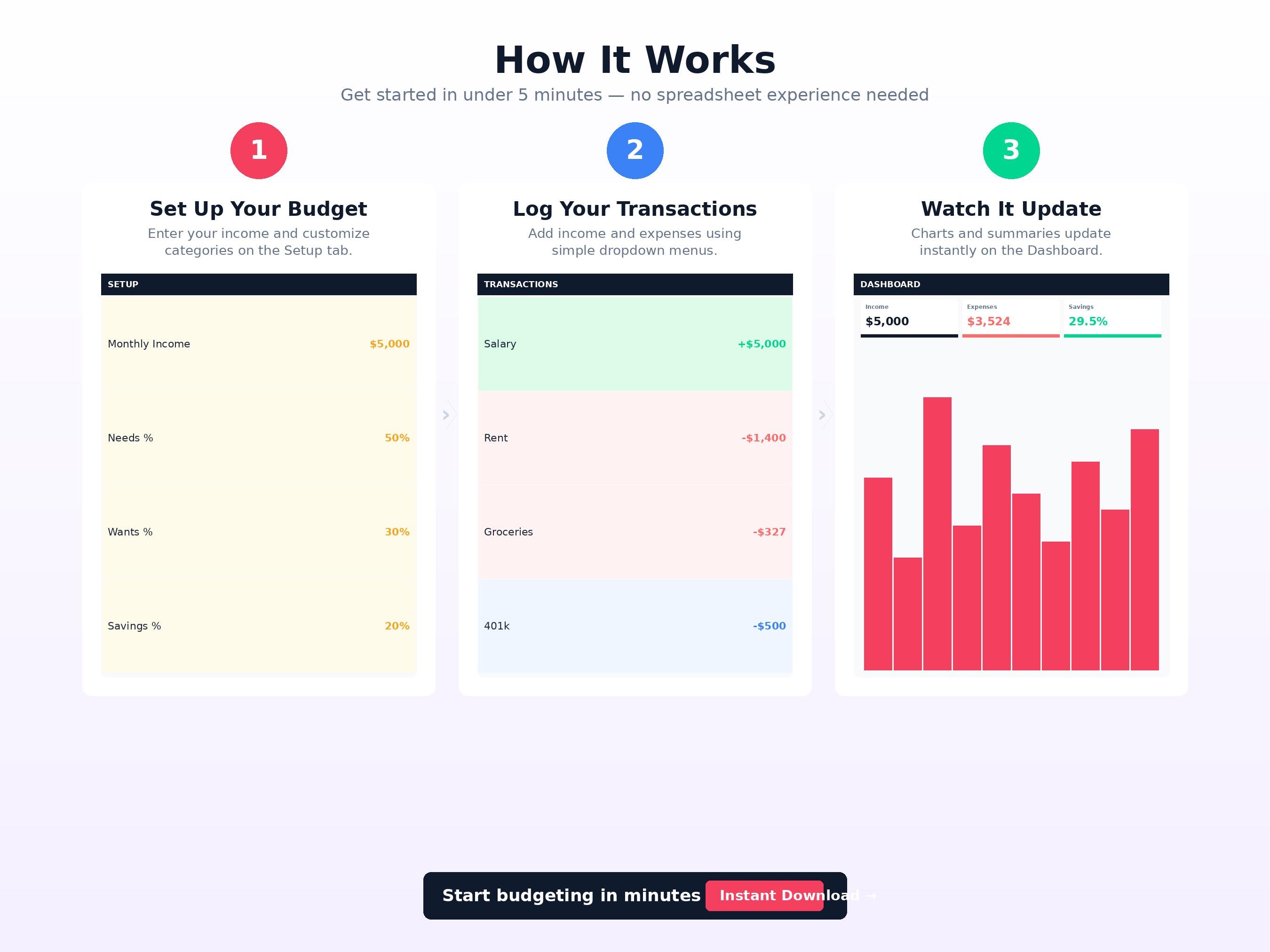 Side Hustle Profit and Loss Tracker Spreadsheet | Google Sheets P&L ...