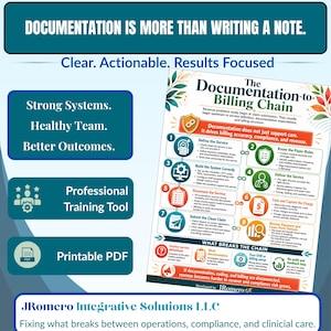 May include: An educational infographic titled The Documentation-to-Billing Chain, featuring eight numbered steps, icons, and text explaining revenue cycles. It includes sections on strong systems, professional training, and printable PDF availability.
