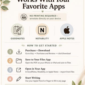 May include: An instructional graphic titled Works With Your Favorite Apps, detailing digital usage on iPads. It lists Goodnotes, Notability, and Apple Notes, provides a four-step guide for downloading and opening PDF files, and notes compatibility with iPhones and iPads.