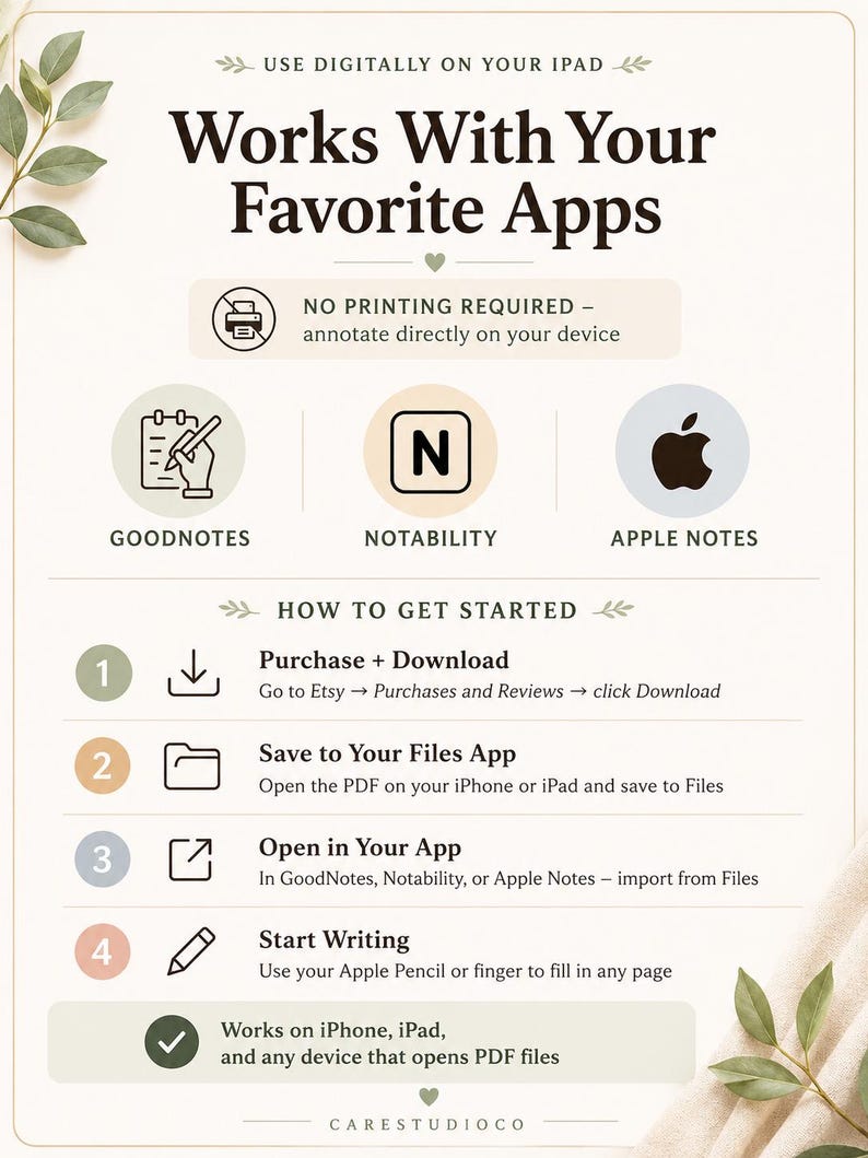 May include: An instructional graphic titled Works With Your Favorite Apps, detailing digital usage on iPads. It lists Goodnotes, Notability, and Apple Notes, provides a four-step guide for downloading and opening PDF files, and notes compatibility with iPhones and iPads.