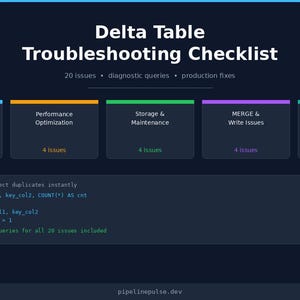 Puede incluir: Una lista de verificación de solución de problemas de Delta Table en azul oscuro con texto blanco. Enumera 20 problemas y consultas de diagnóstico. Las secciones incluyen Duplicates & Data Integrity, Performance Optimization, etc.